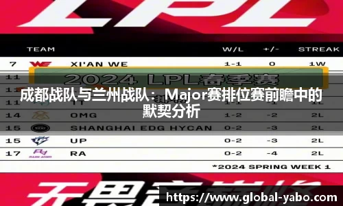 成都战队与兰州战队：Major赛排位赛前瞻中的默契分析